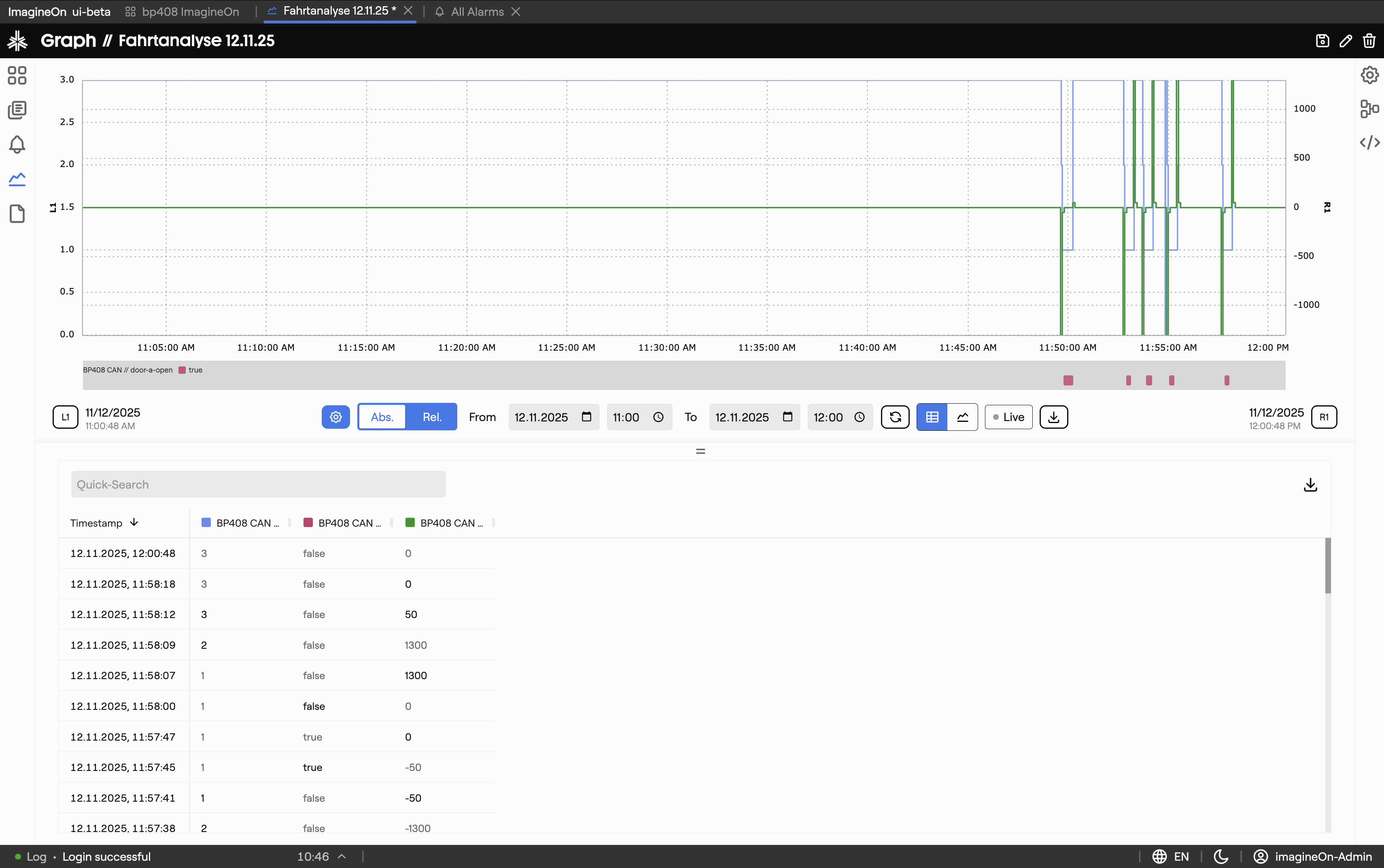 Analytics overview
