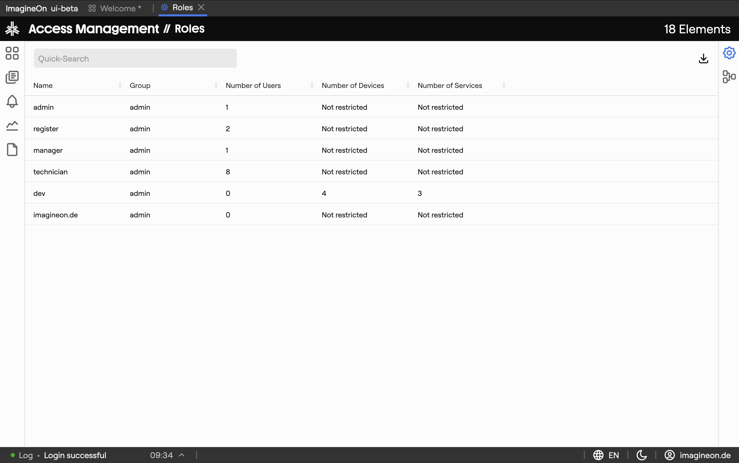 Roles overview