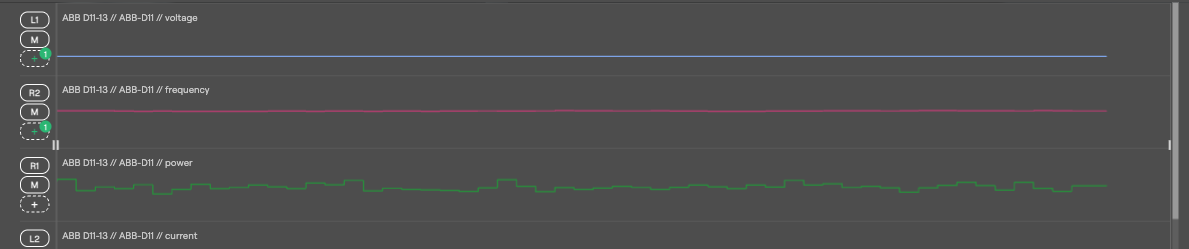 Sparkline panel